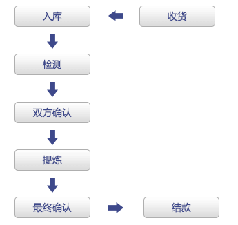 JH�����g܇